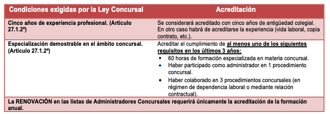 Requisitos TAP